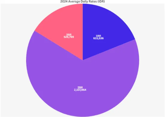 Canggu Villas for Sale 1